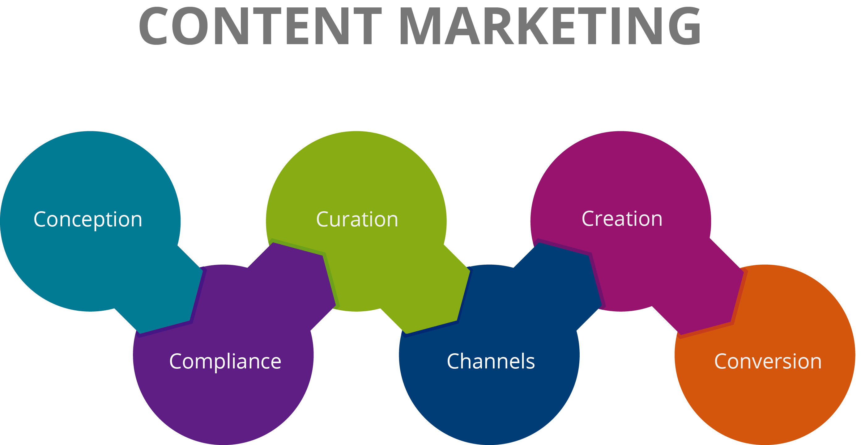 small business tips content marketing