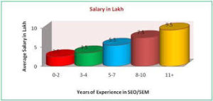 Digital-marketing-salary