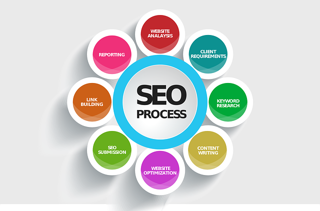 SEO Outsourcing Company Kerala