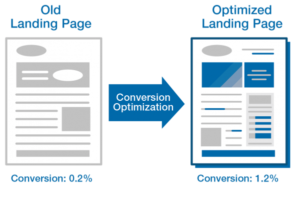 Landing Page Optimization Services-Overview