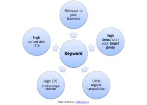 KeywordResearch-keyword-demand