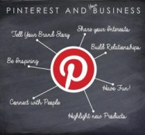pinterest and your business
