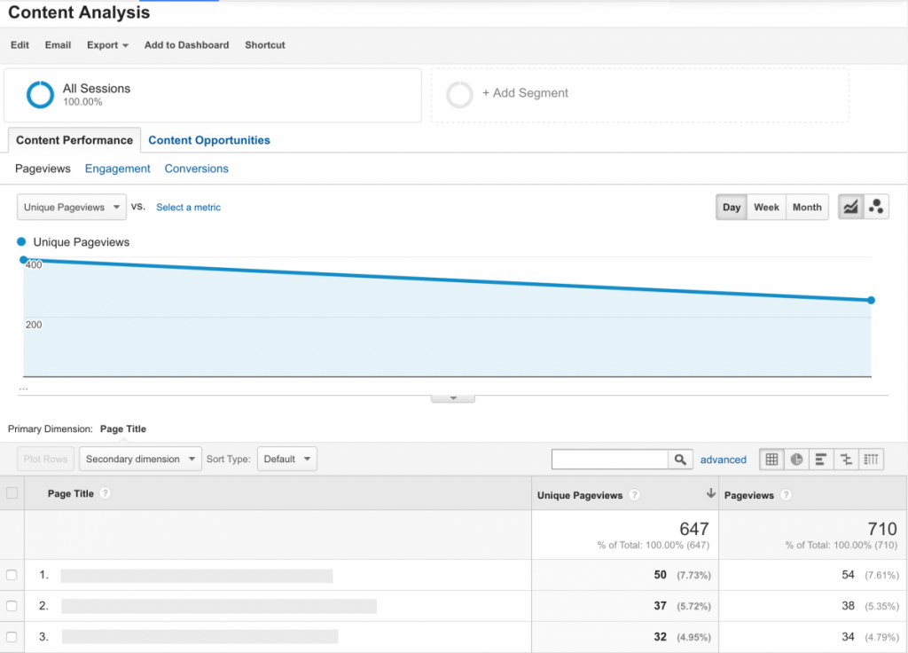 content analysis in marketing strategy