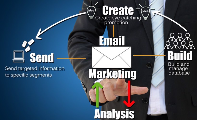 Email Marketing tips