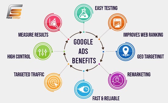 Google Ads Benefits