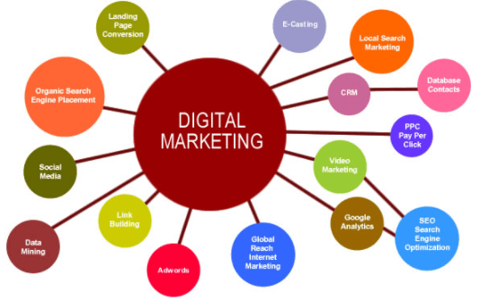 digital marketing for small businesses in India