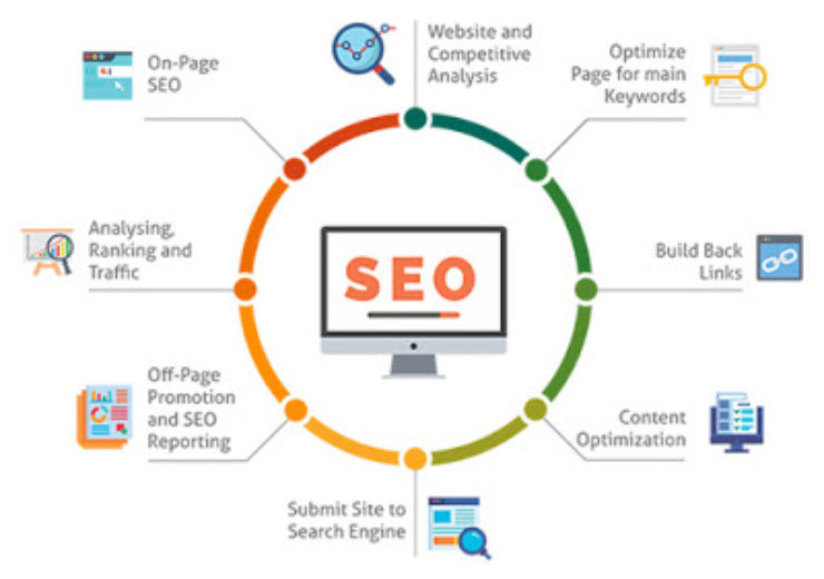 Small business SEO marketing