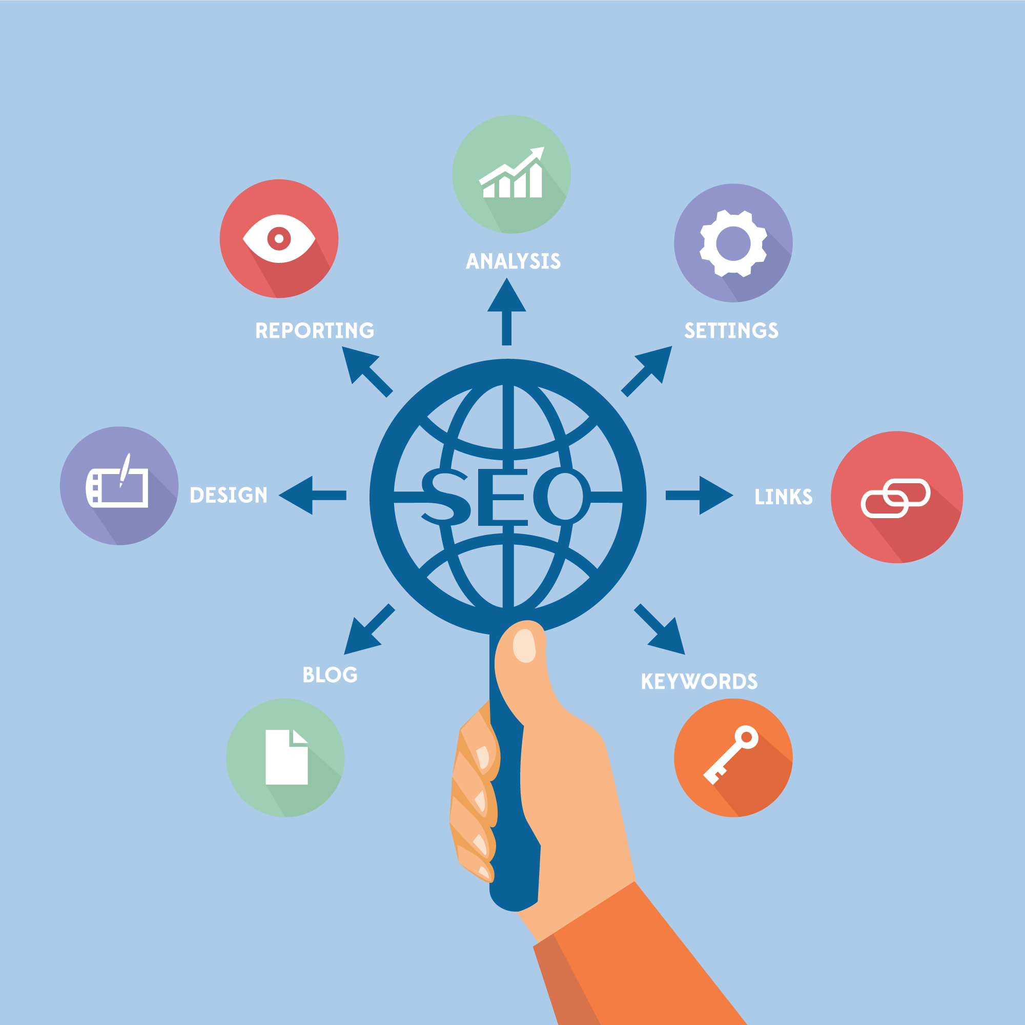 seo marketing service