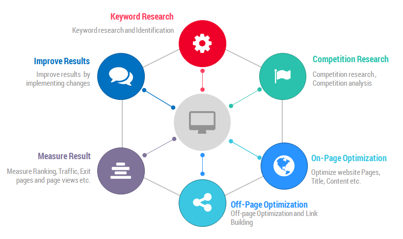 seo service for health care