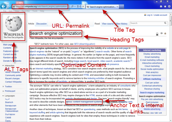 On Page optimization Seo Services