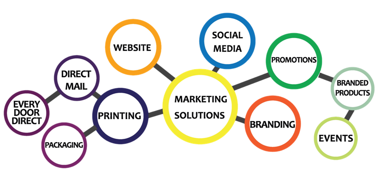 marketing solution