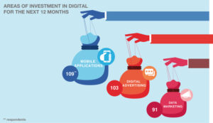 digital-market