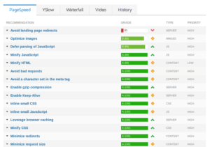 Website Analysis Report