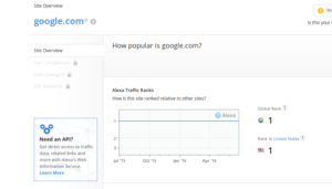 Website Analysis Tools : Alexa