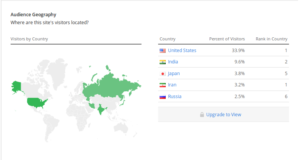 Alexa Audience Geography