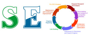 Search engine optimization