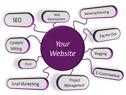 important SEO Services For Business website
