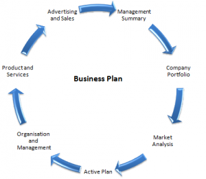 How to make online business effective