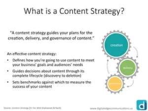 content strategy