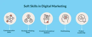 Soft Skills of Digital Marketing