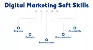Soft Skills of Digital Marketing