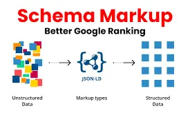 schema markup