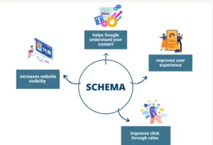 schema markup of seo analysis
