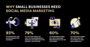 Social Media Marketing Benefits for Small Businesses